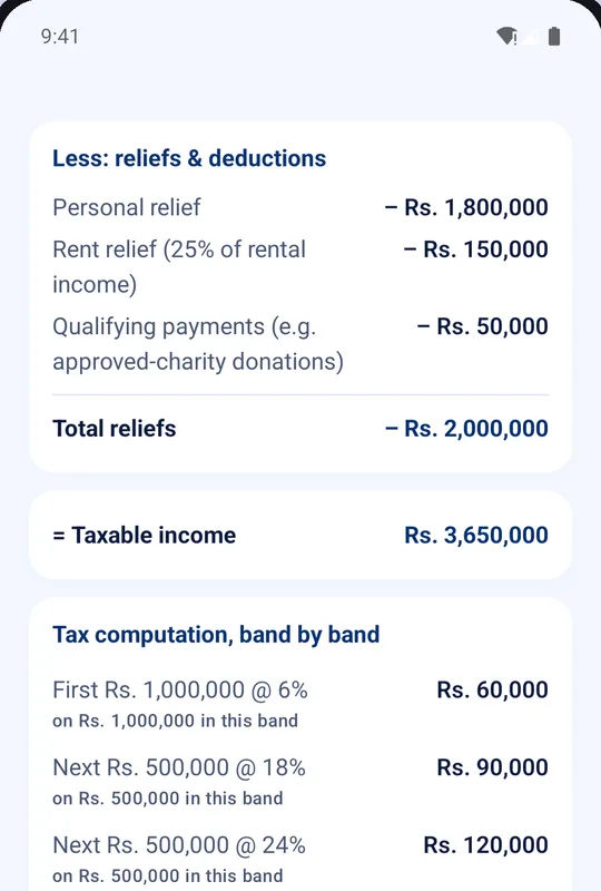 Breakdown screen listing reliefs, taxable income of Rs. 3,650,000 and tax computed band by band