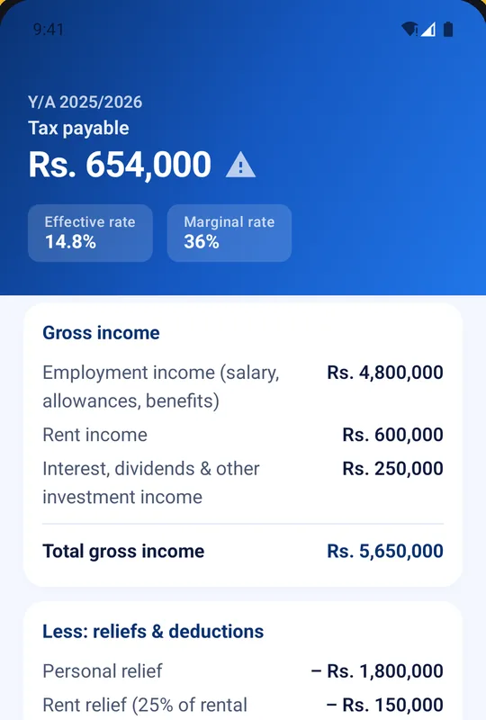 Result screen showing tax payable Rs. 654,000, effective rate 14.8 percent and marginal rate 36 percent